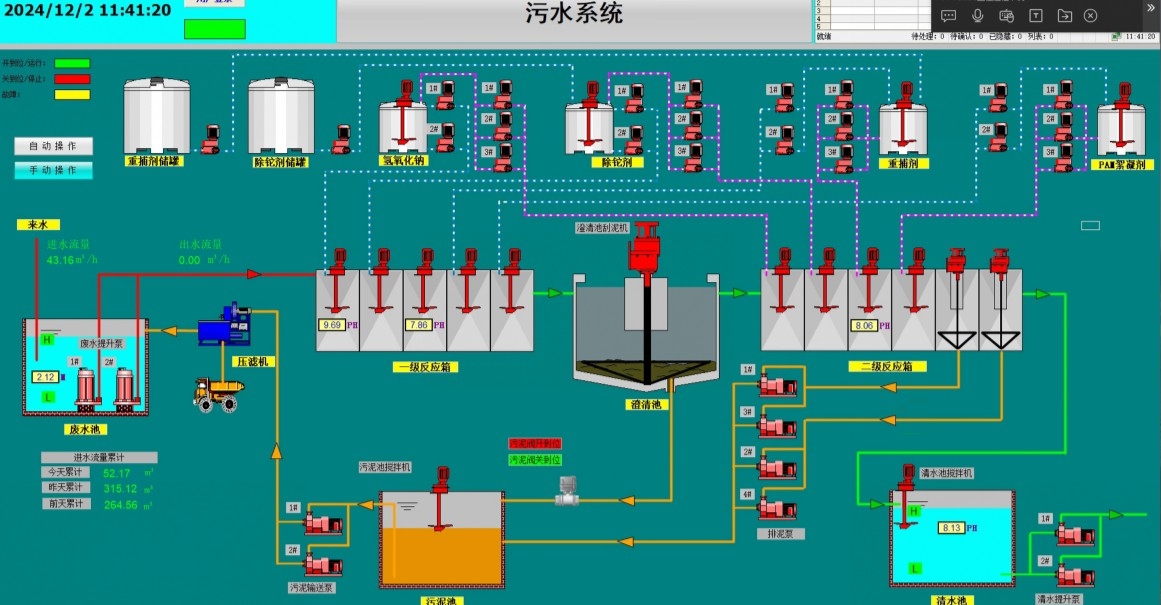 江苏盐城联鑫钢铁厂污水处理自控系统