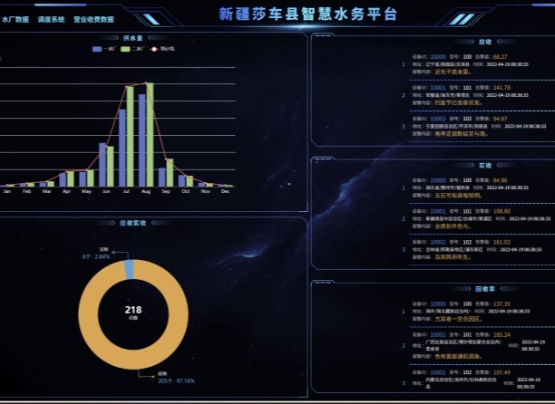 智慧水厂-解决方案