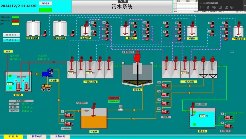智慧污水-工业污水处理