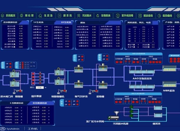 智慧污水-生活污水处理